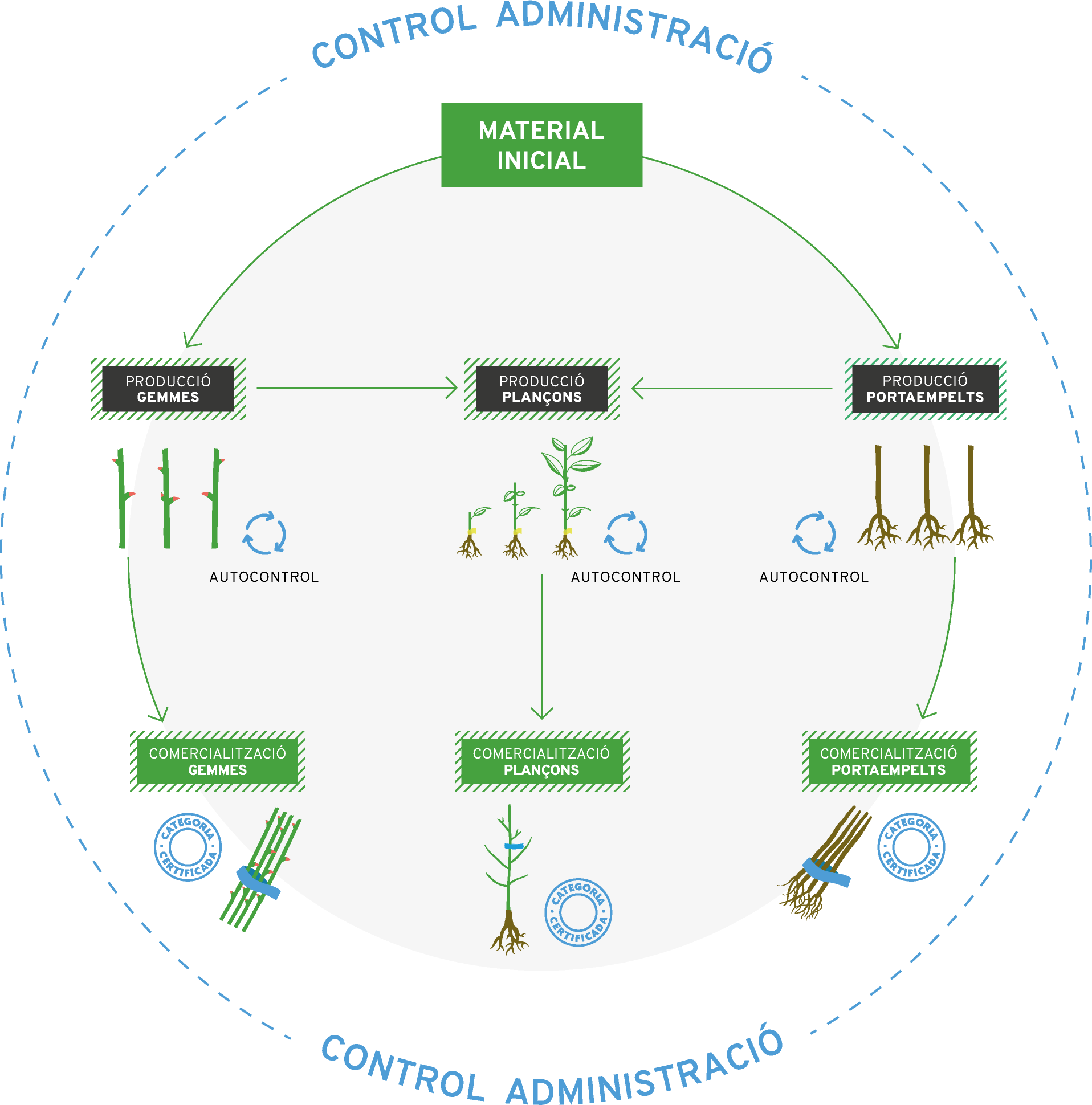 Garantia | Certiplant