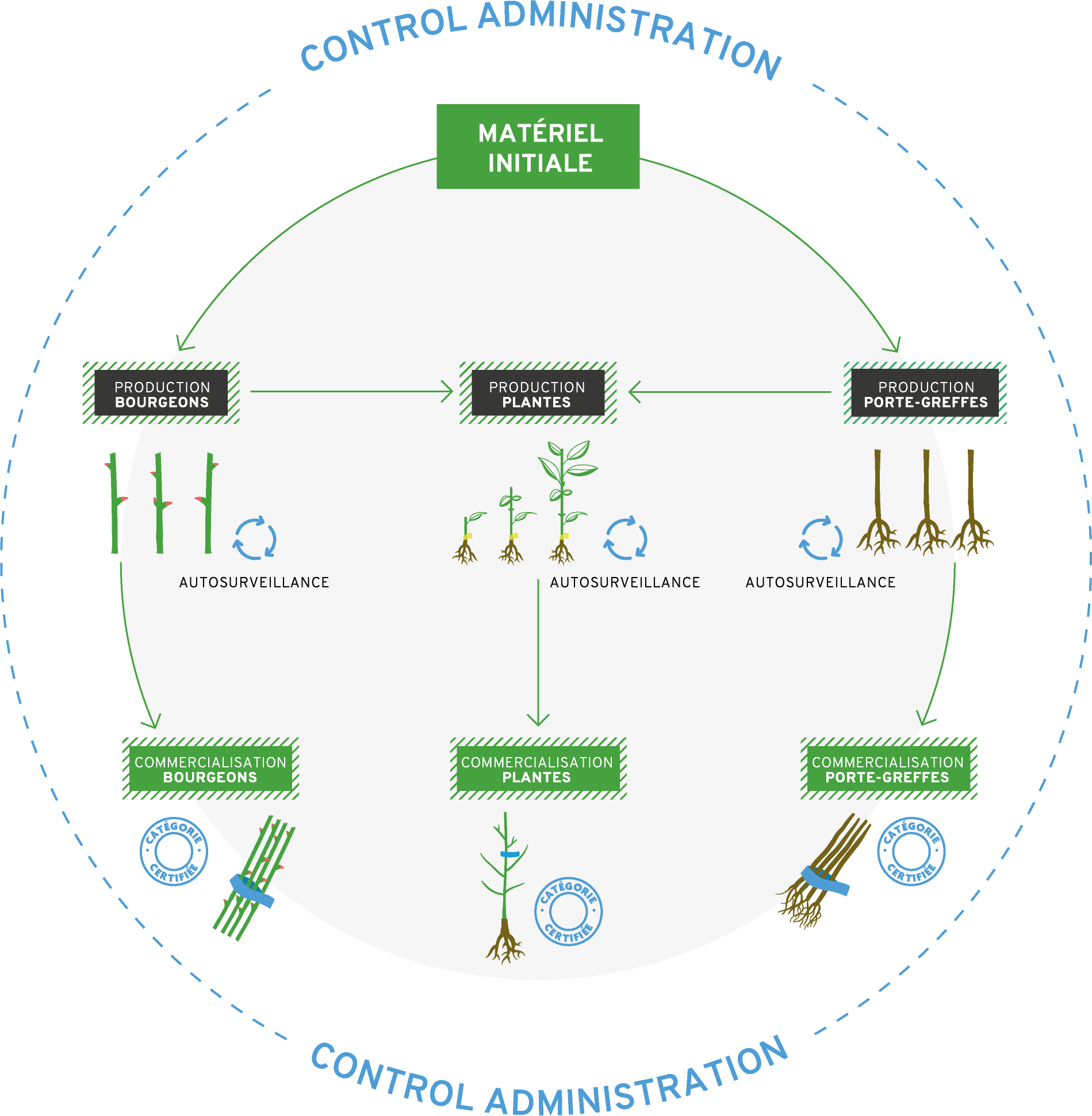 Garantie | Certiplant